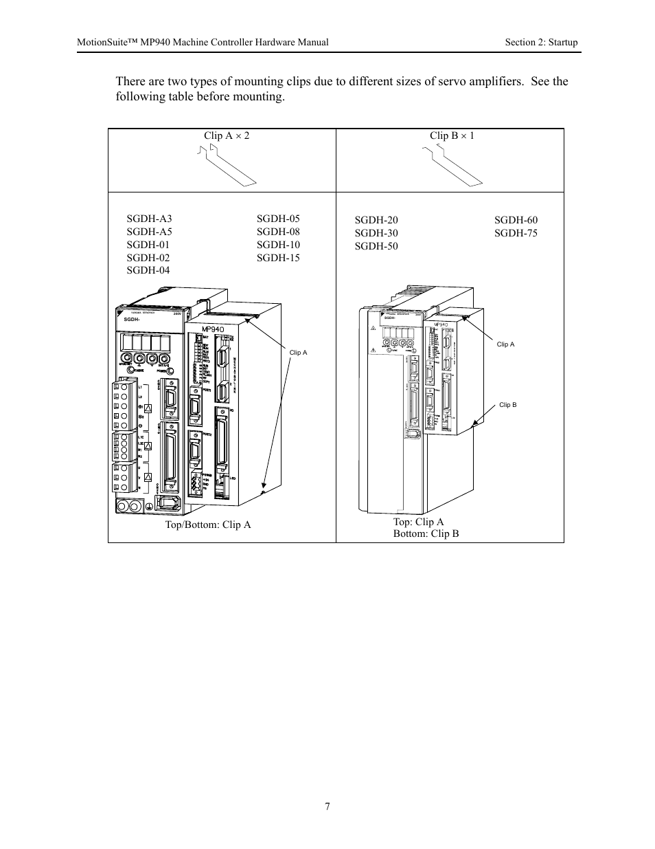 Yaskawa MP940 Hardware Manual User Manual | Page 10 / 72