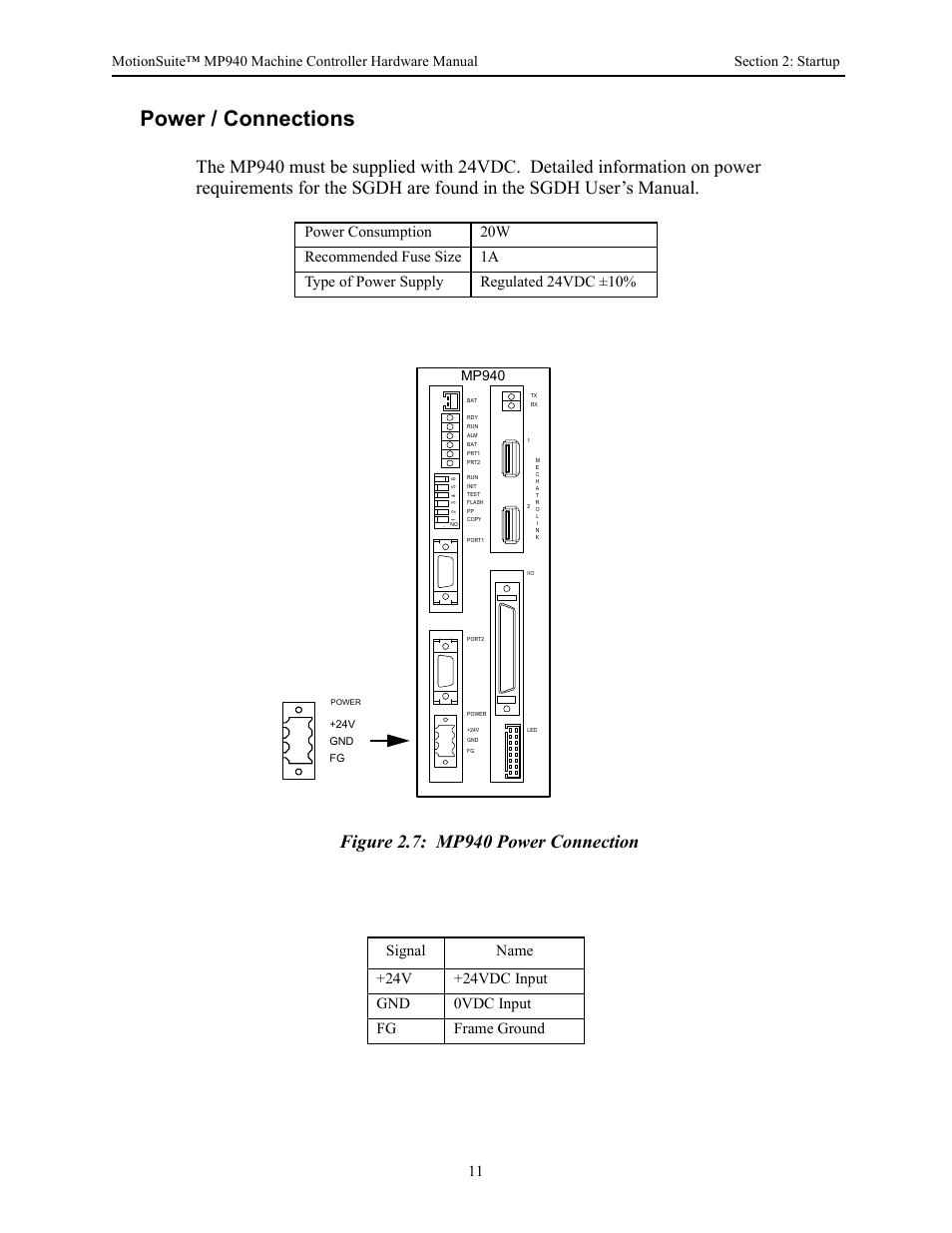 Power / connections, Mp940 | Yaskawa MP940 Hardware Manual User Manual | Page 14 / 72