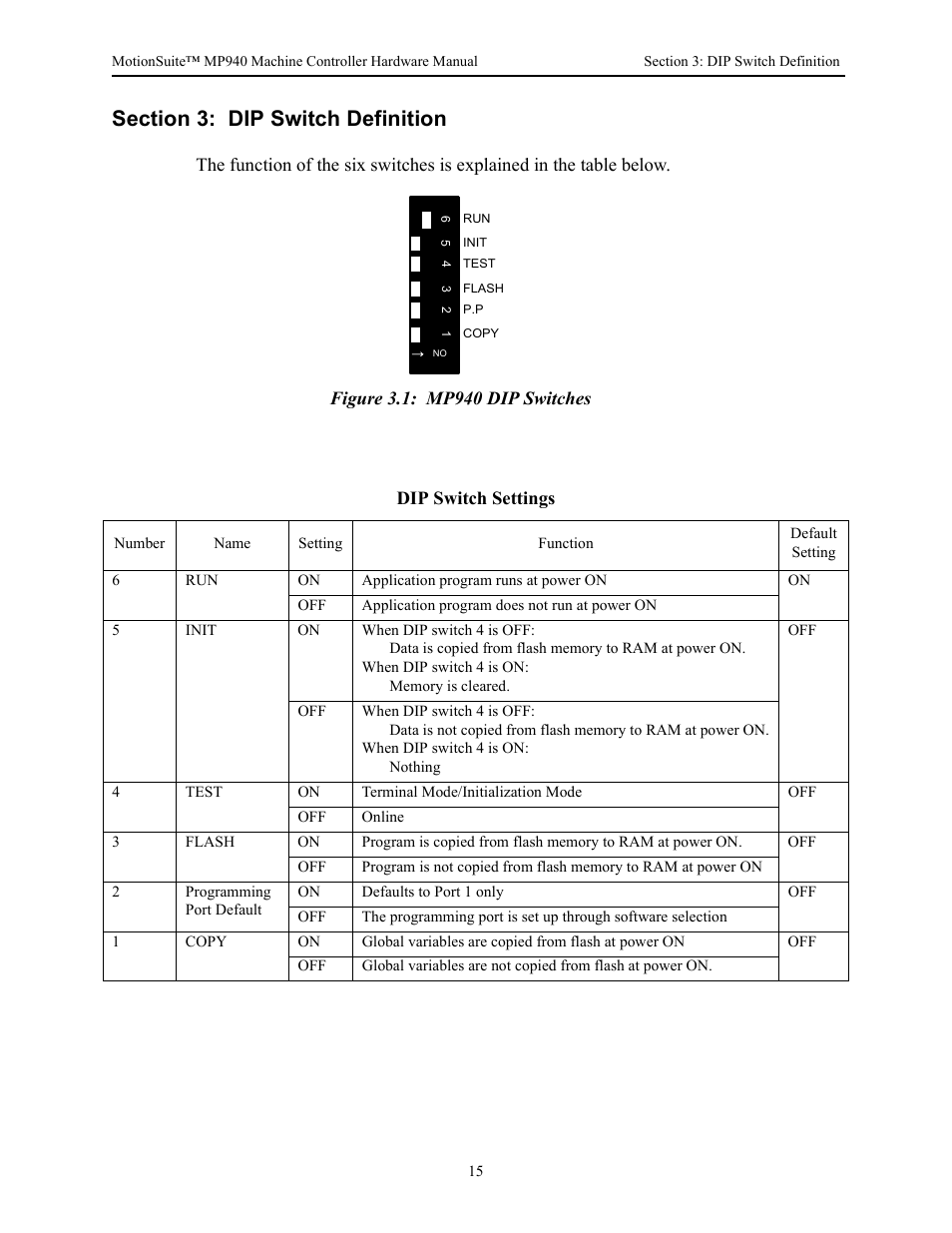 Section 3: dip switch definition | Yaskawa MP940 Hardware Manual User Manual | Page 18 / 72