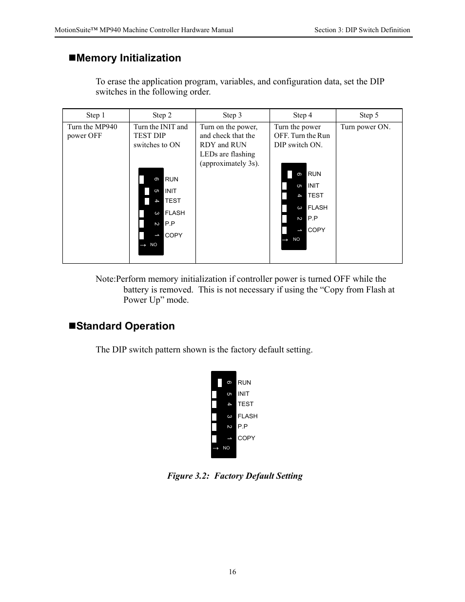 Memory initialization, Standard operation, Figure 3.2: factory default setting | Yaskawa MP940 Hardware Manual User Manual | Page 19 / 72