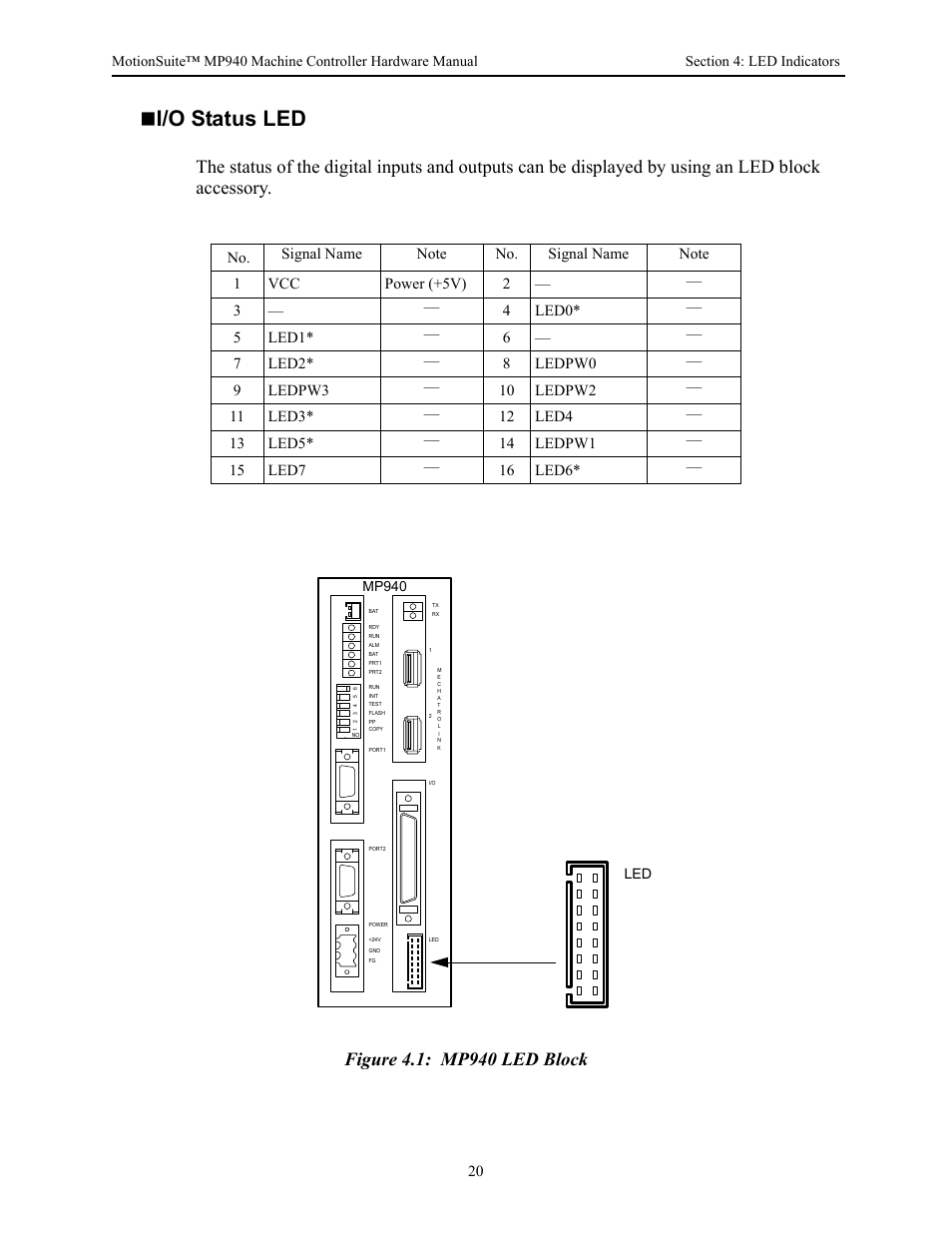 I/o status led | Yaskawa MP940 Hardware Manual User Manual | Page 23 / 72