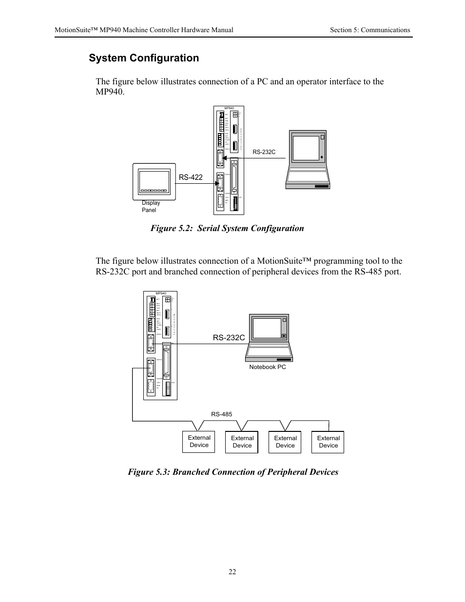 System configuration, Rs-422, Rs-232c | Rs-232c display panel | Yaskawa MP940 Hardware Manual User Manual | Page 25 / 72