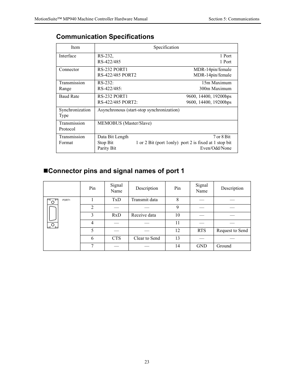 Communication specifications, Connector pins and signal names of port 1 | Yaskawa MP940 Hardware Manual User Manual | Page 26 / 72