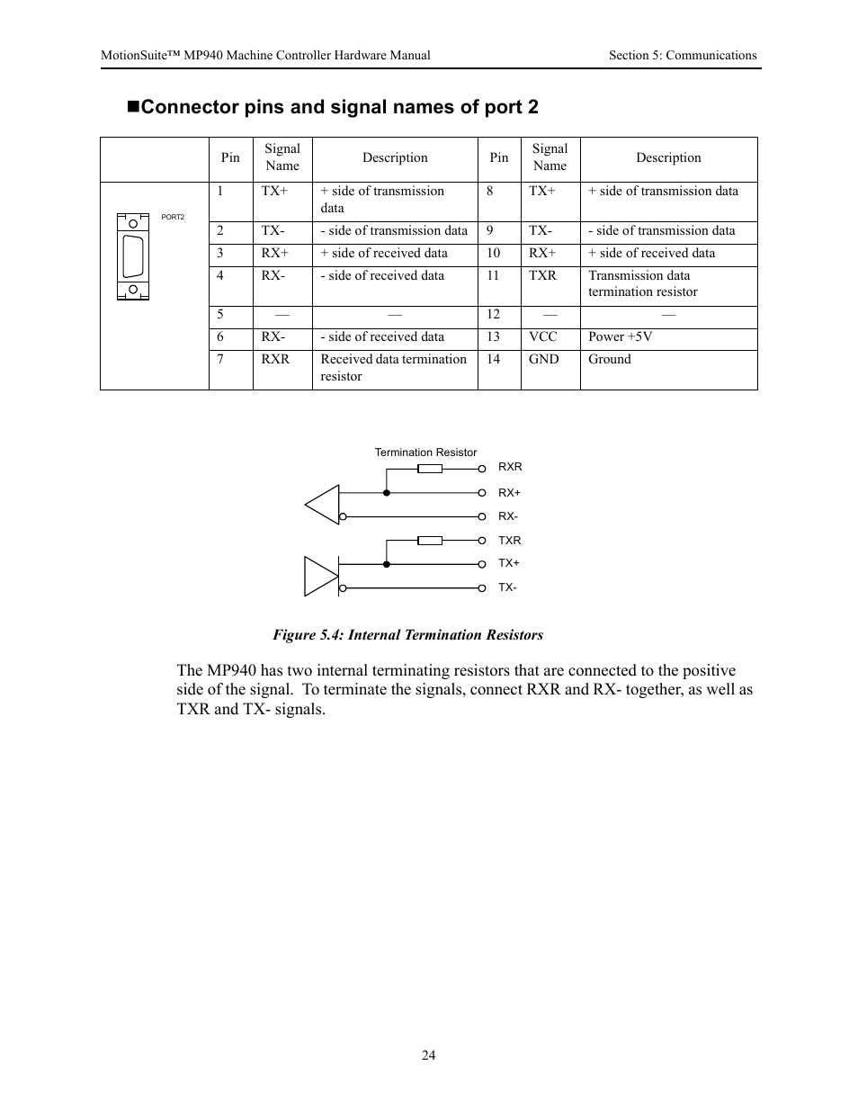 Connector pins and signal names of port 2 | Yaskawa MP940 Hardware Manual User Manual | Page 27 / 72