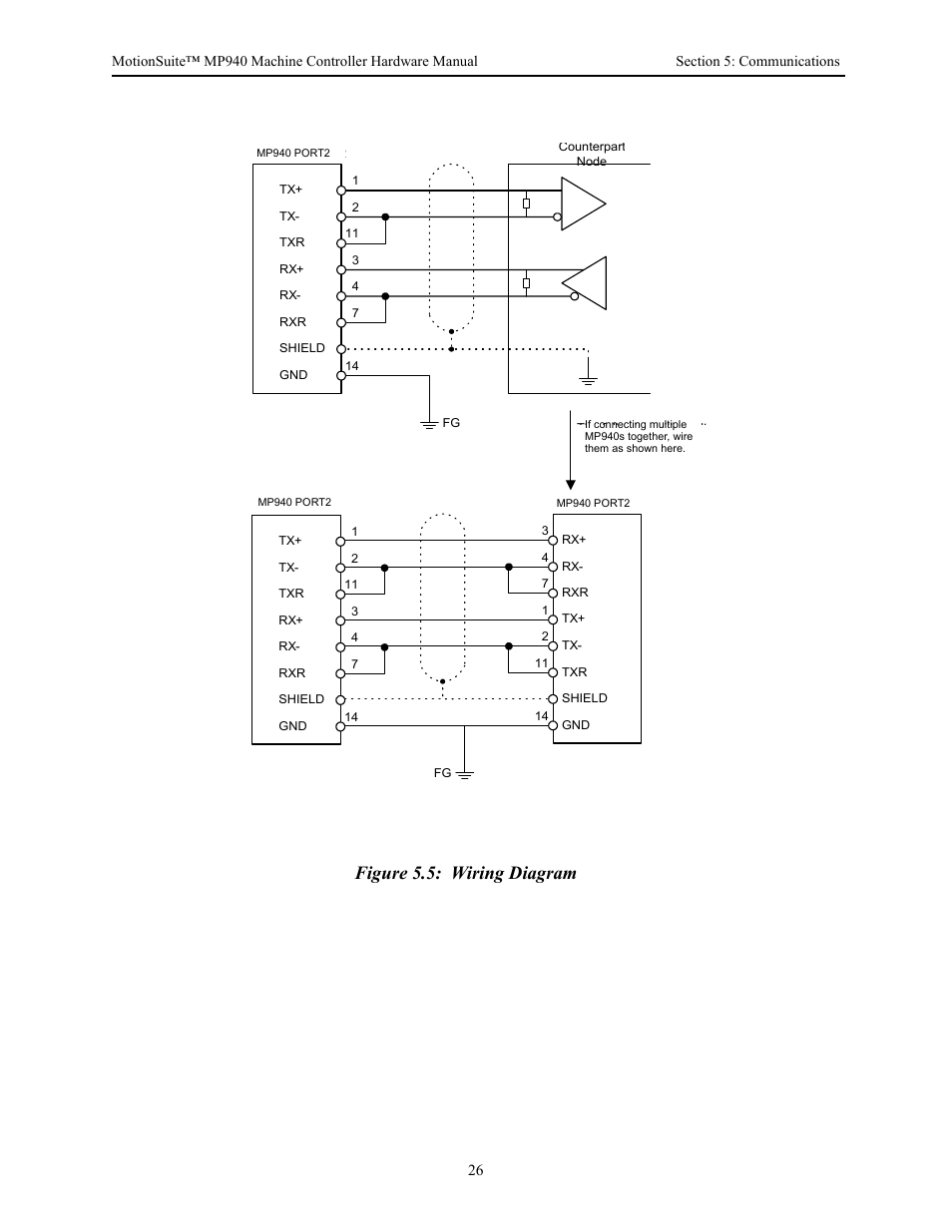 Figure 5.5: wiring diagram | Yaskawa MP940 Hardware Manual User Manual | Page 29 / 72