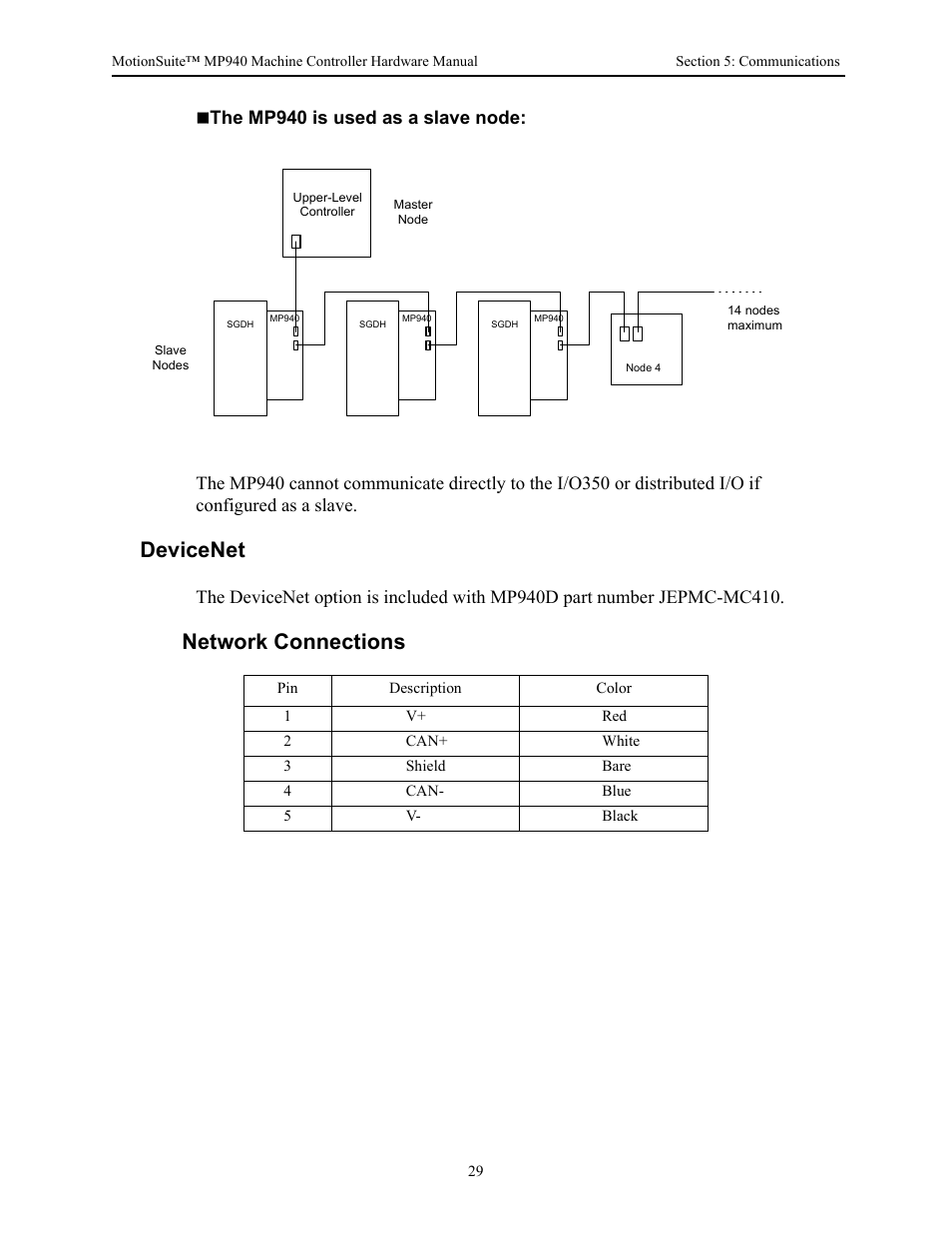 Devicenet, Network connections | Yaskawa MP940 Hardware Manual User Manual | Page 32 / 72