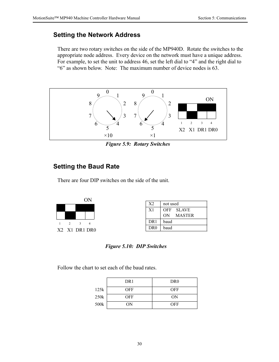 Setting the network address, Setting the baud rate | Yaskawa MP940 Hardware Manual User Manual | Page 33 / 72