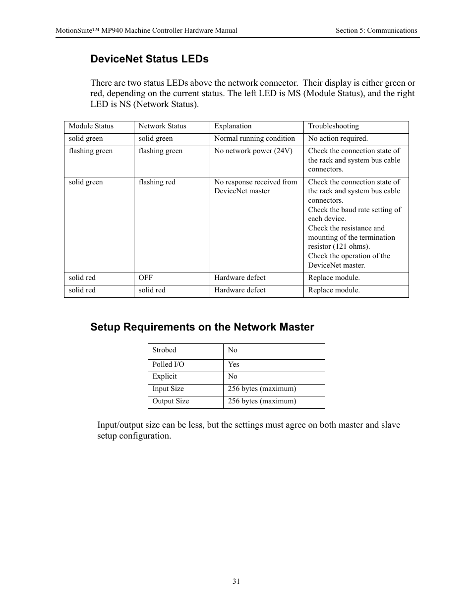 Devicenet status leds, Setup requirements on the network master | Yaskawa MP940 Hardware Manual User Manual | Page 34 / 72