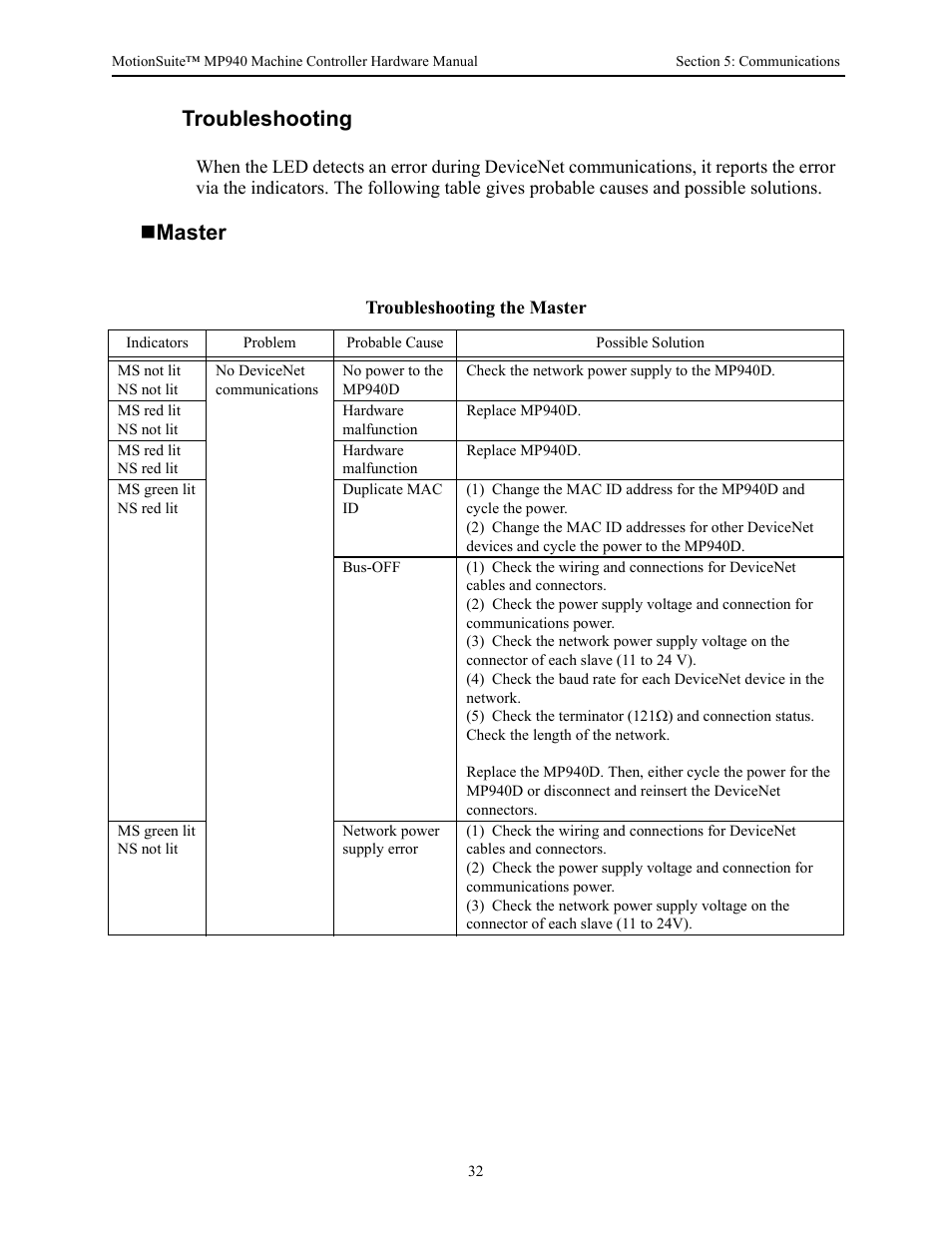 Troubleshooting, Master | Yaskawa MP940 Hardware Manual User Manual | Page 35 / 72