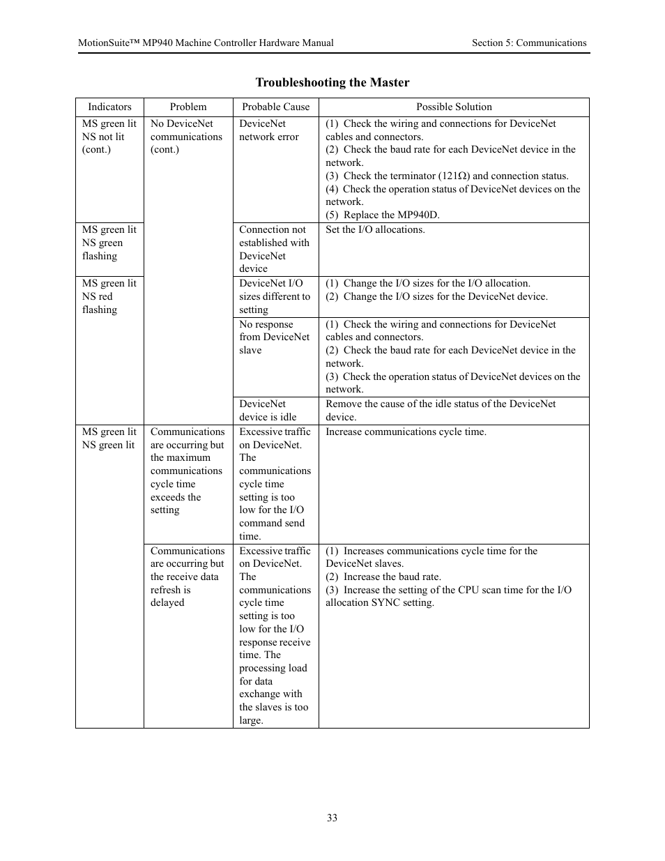 Yaskawa MP940 Hardware Manual User Manual | Page 36 / 72
