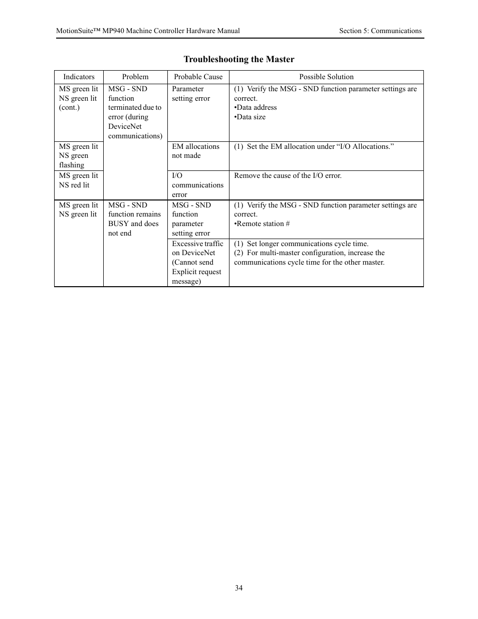 Yaskawa MP940 Hardware Manual User Manual | Page 37 / 72