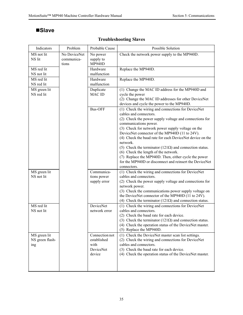 Slave | Yaskawa MP940 Hardware Manual User Manual | Page 38 / 72