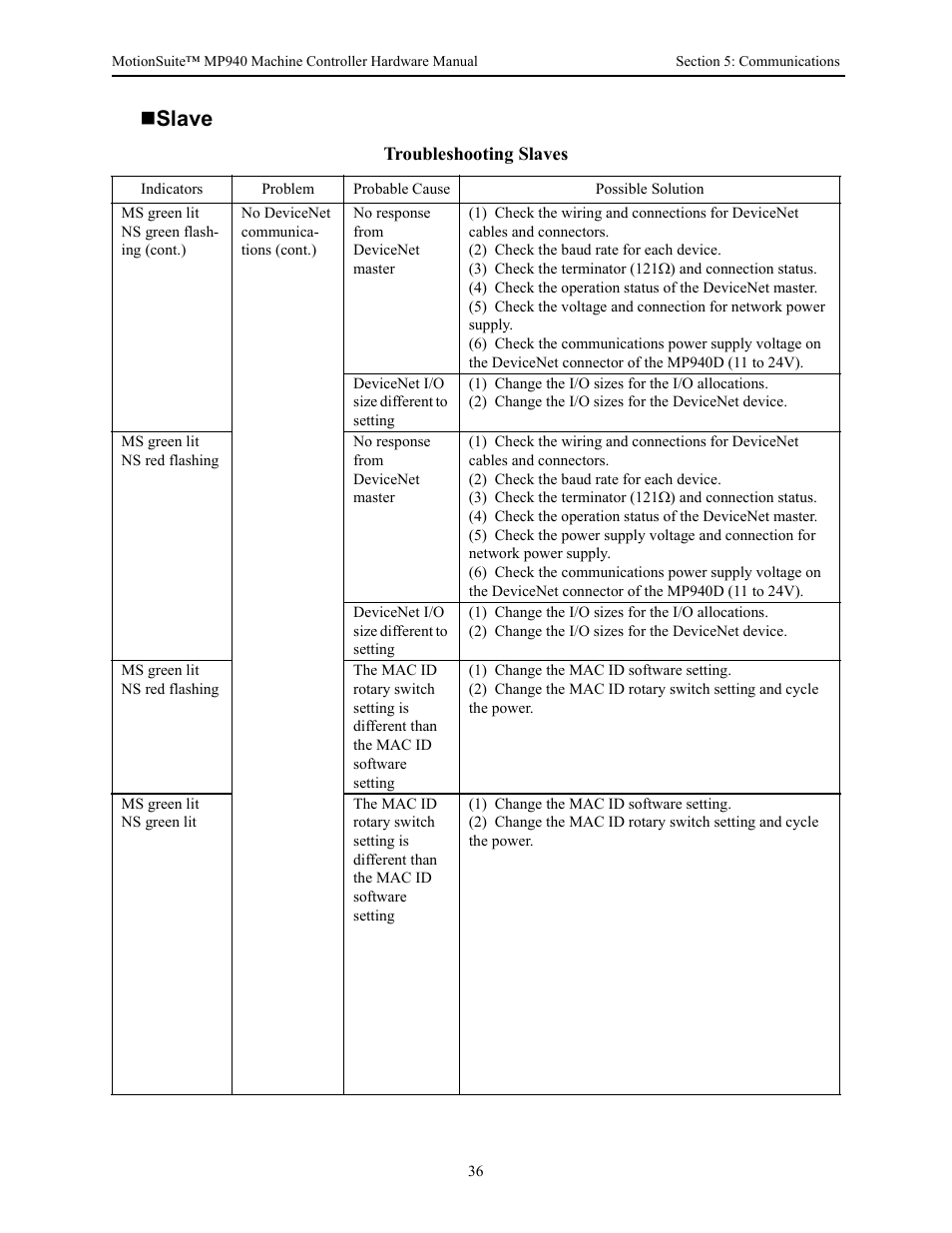 Slave | Yaskawa MP940 Hardware Manual User Manual | Page 39 / 72