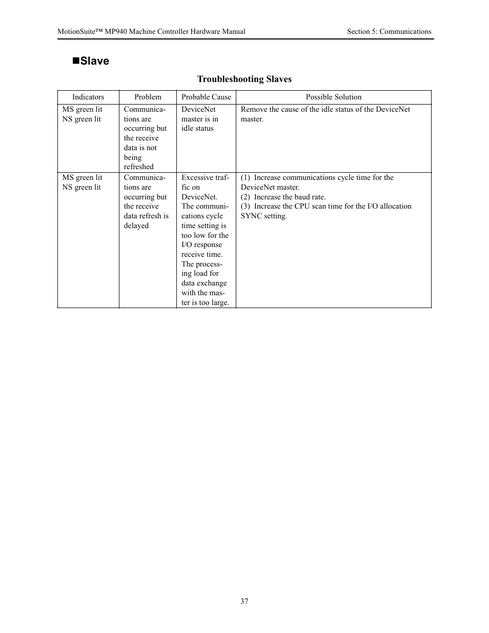 Slave | Yaskawa MP940 Hardware Manual User Manual | Page 40 / 72