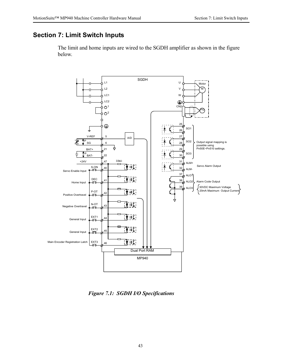 Section 7: limit switch inputs, Figure 7.1: sgdh i/o specifications | Yaskawa MP940 Hardware Manual User Manual | Page 46 / 72