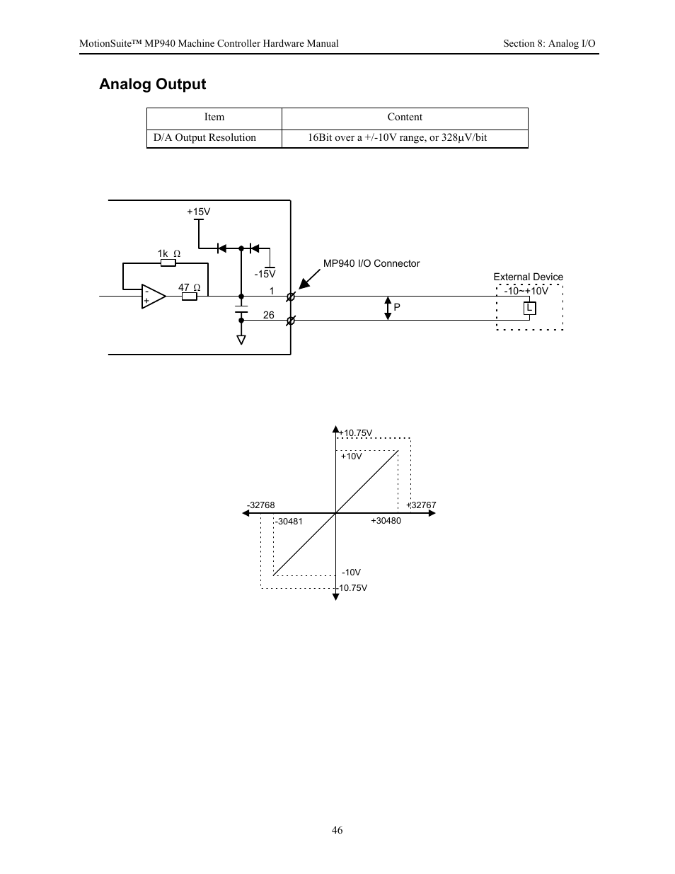Analog output | Yaskawa MP940 Hardware Manual User Manual | Page 49 / 72