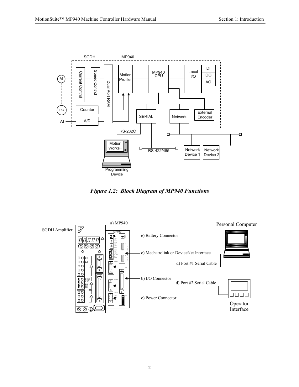 Operator interface, Personal computer, Sgdh amplifier | A) mp940 | Yaskawa MP940 Hardware Manual User Manual | Page 5 / 72