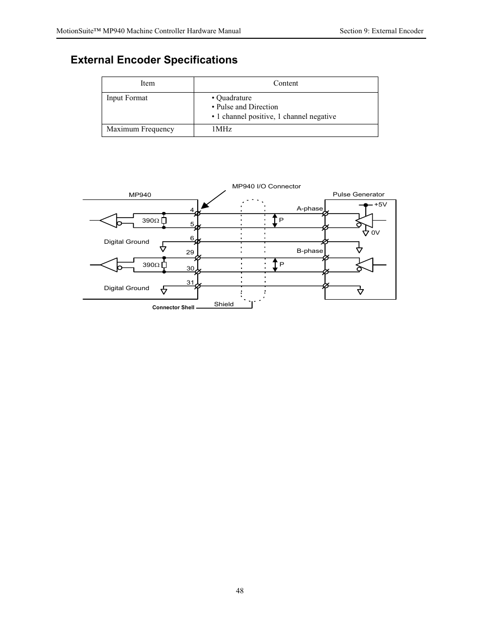 External encoder specifications | Yaskawa MP940 Hardware Manual User Manual | Page 51 / 72