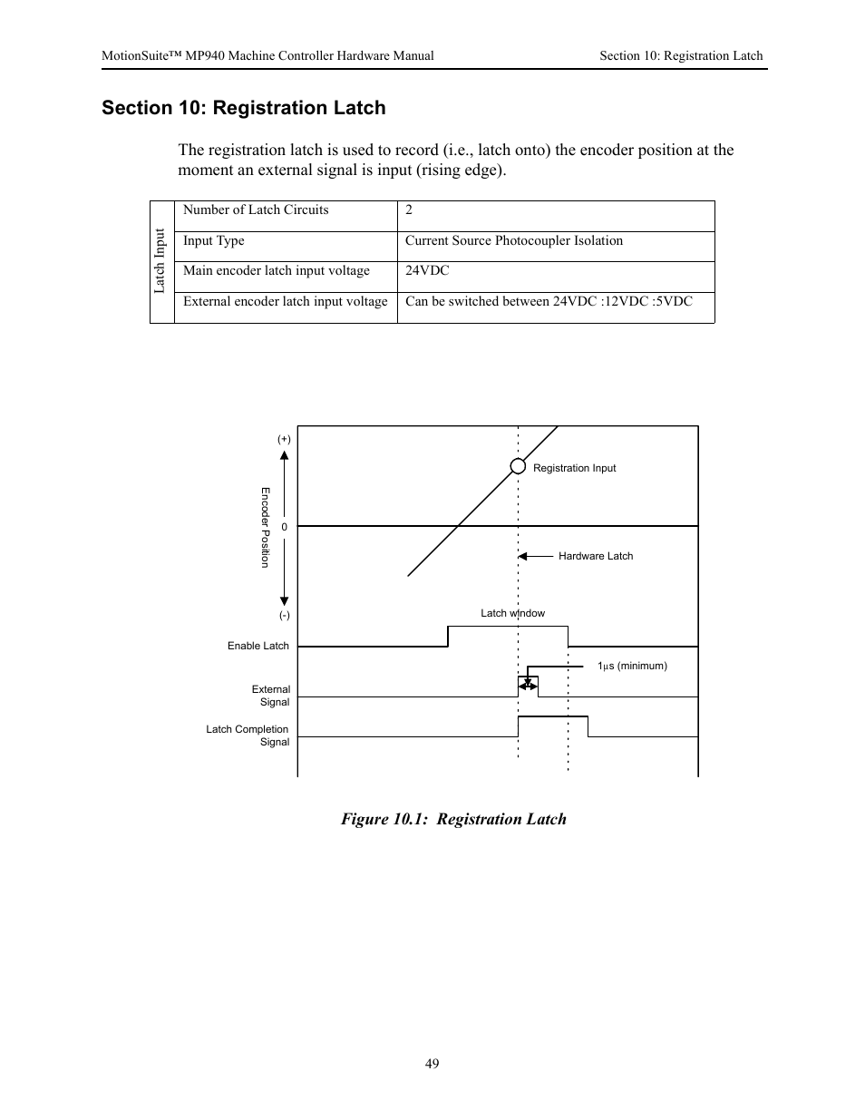 Section 10: registration latch, Figure 10.1: registration latch | Yaskawa MP940 Hardware Manual User Manual | Page 52 / 72