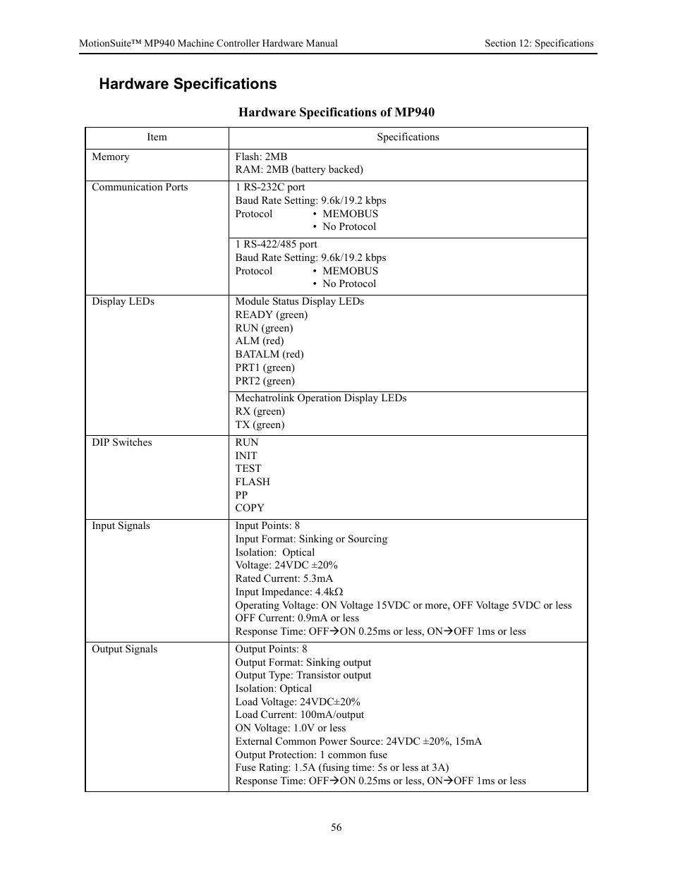 Hardware specifications | Yaskawa MP940 Hardware Manual User Manual | Page 59 / 72