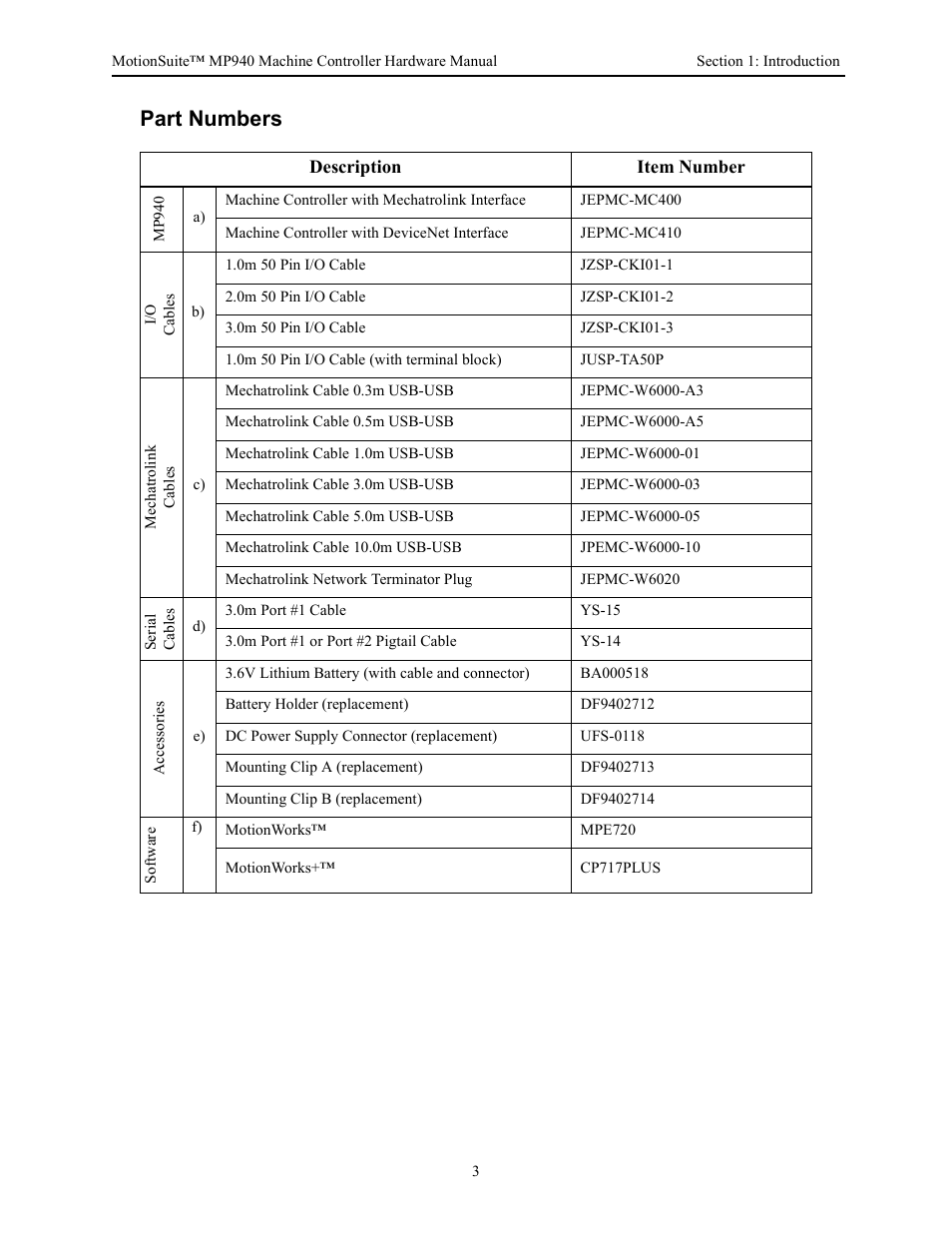 Part numbers | Yaskawa MP940 Hardware Manual User Manual | Page 6 / 72