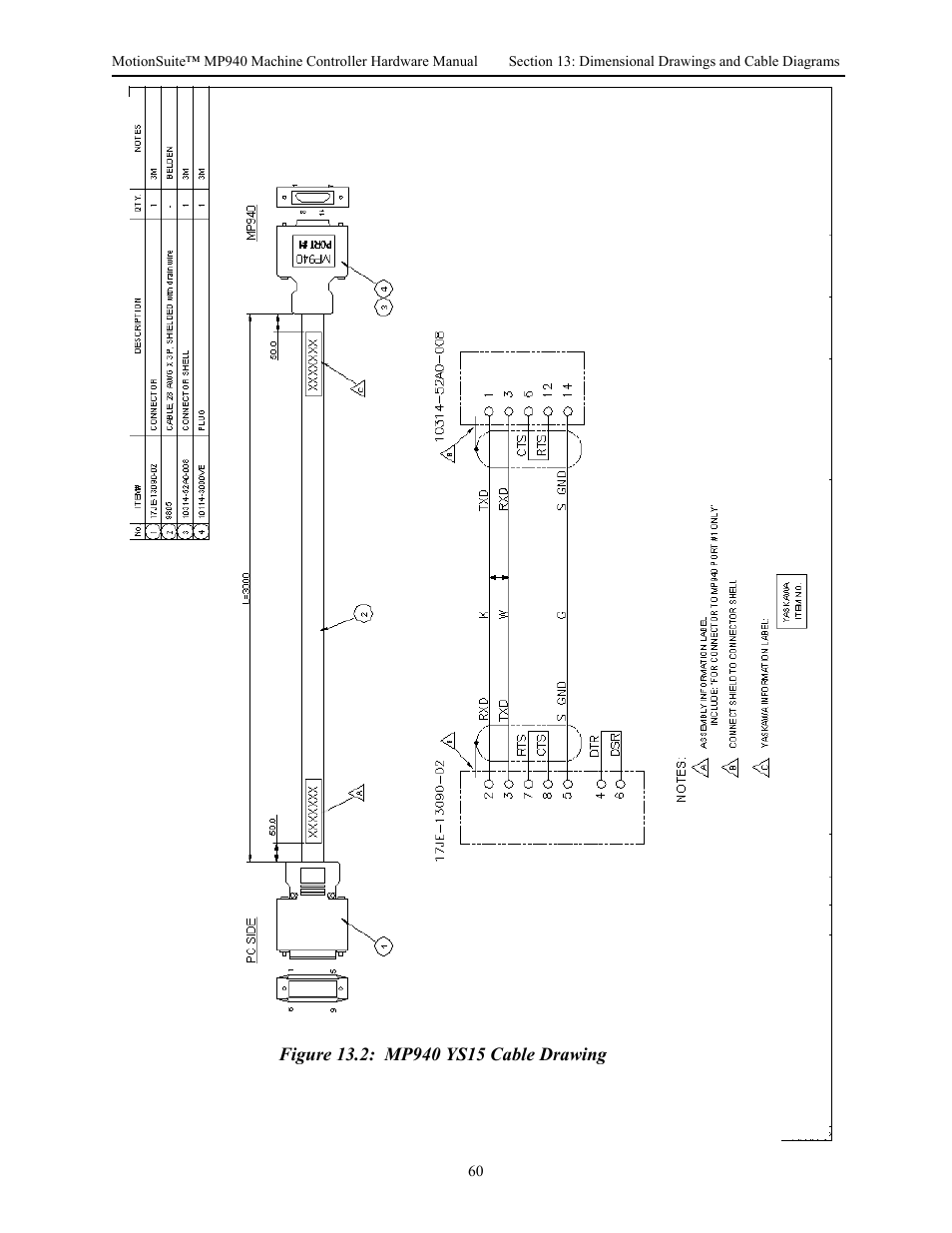 Figure 13.2: mp940 ys15 cable drawing | Yaskawa MP940 Hardware Manual User Manual | Page 63 / 72