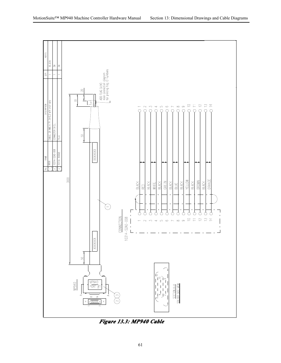 Figure 13.3: mp940 cable | Yaskawa MP940 Hardware Manual User Manual | Page 64 / 72