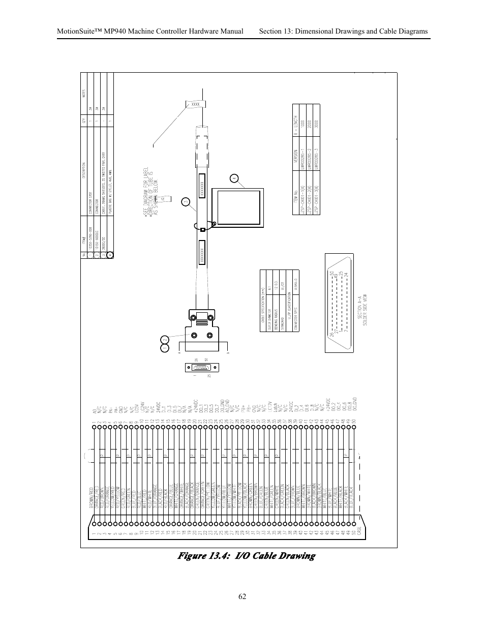 Figure 13.4: i/o cable drawing | Yaskawa MP940 Hardware Manual User Manual | Page 65 / 72