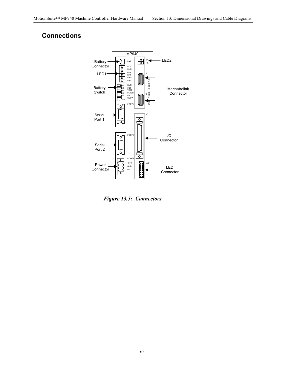 Figure 13.5: connectors, Connections | Yaskawa MP940 Hardware Manual User Manual | Page 66 / 72