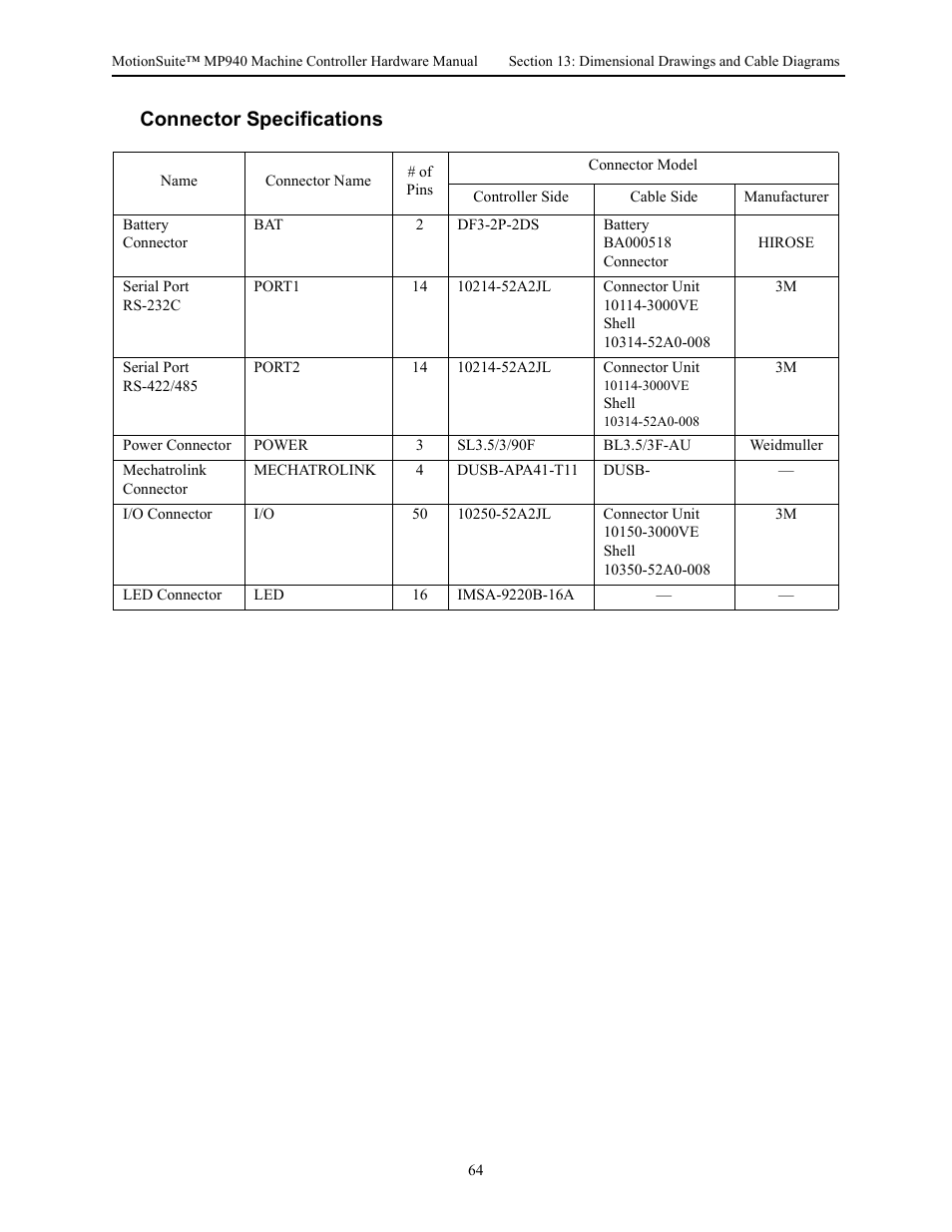 Connector specifications | Yaskawa MP940 Hardware Manual User Manual | Page 67 / 72