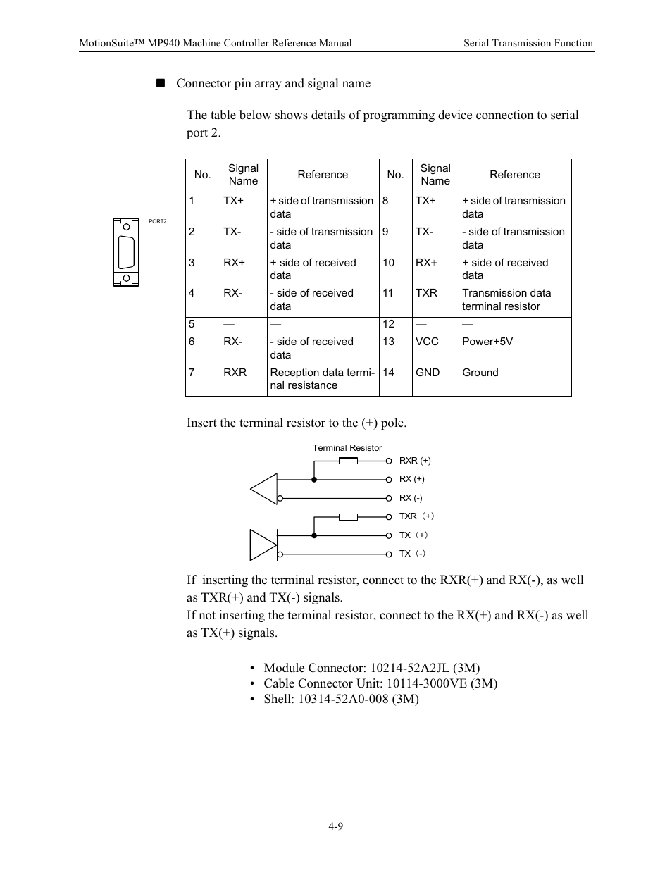 Yaskawa MP940 Reference Manual User Manual | Page 100 / 525