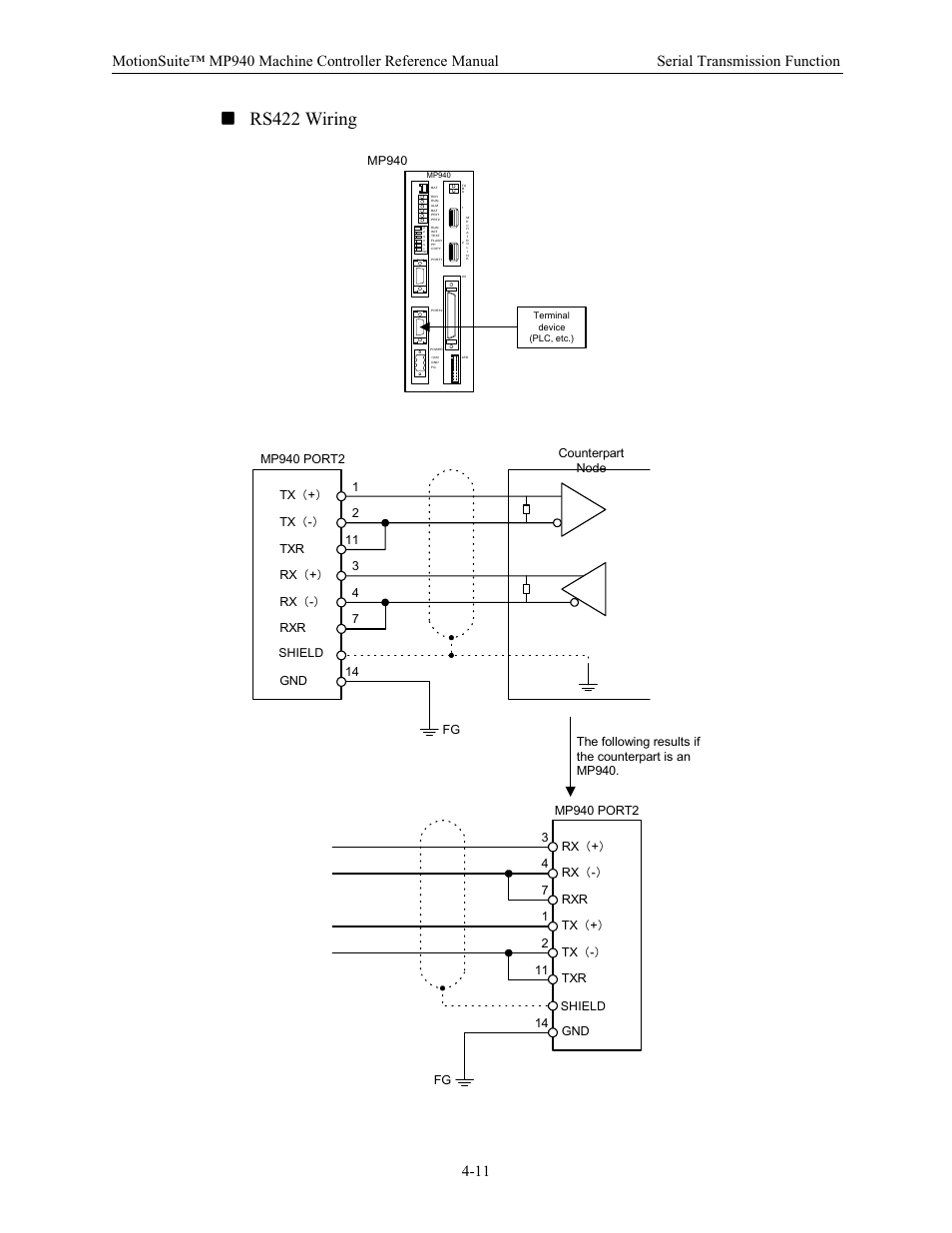 Rs422 wiring | Yaskawa MP940 Reference Manual User Manual | Page 102 / 525