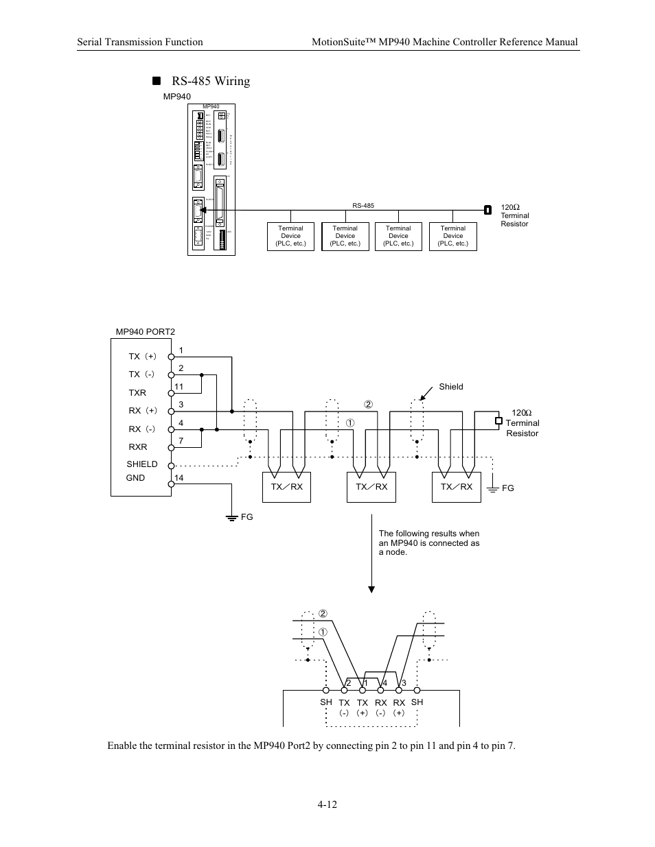 Rs-485 wiring | Yaskawa MP940 Reference Manual User Manual | Page 103 / 525