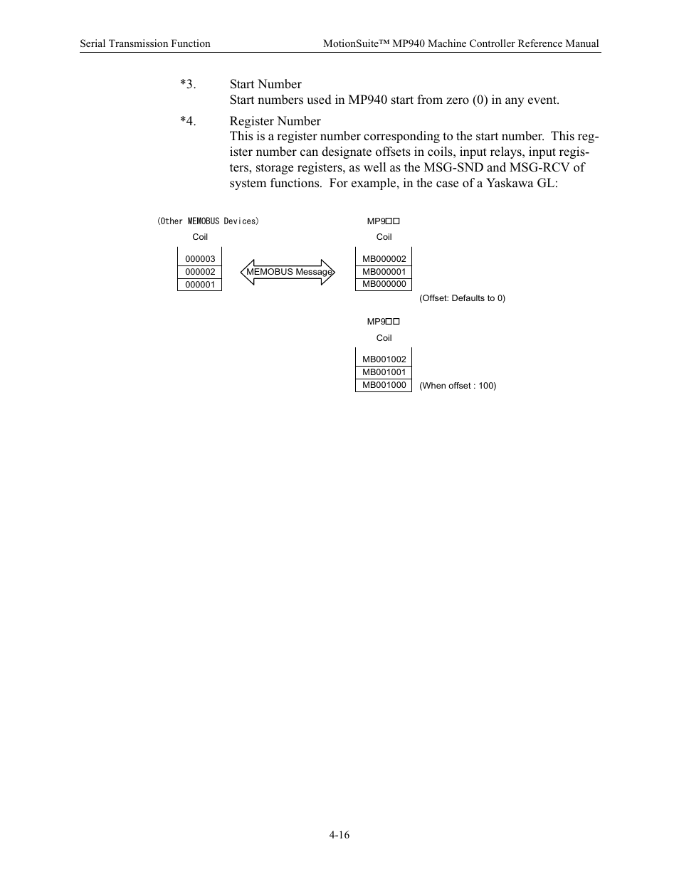 Yaskawa MP940 Reference Manual User Manual | Page 107 / 525