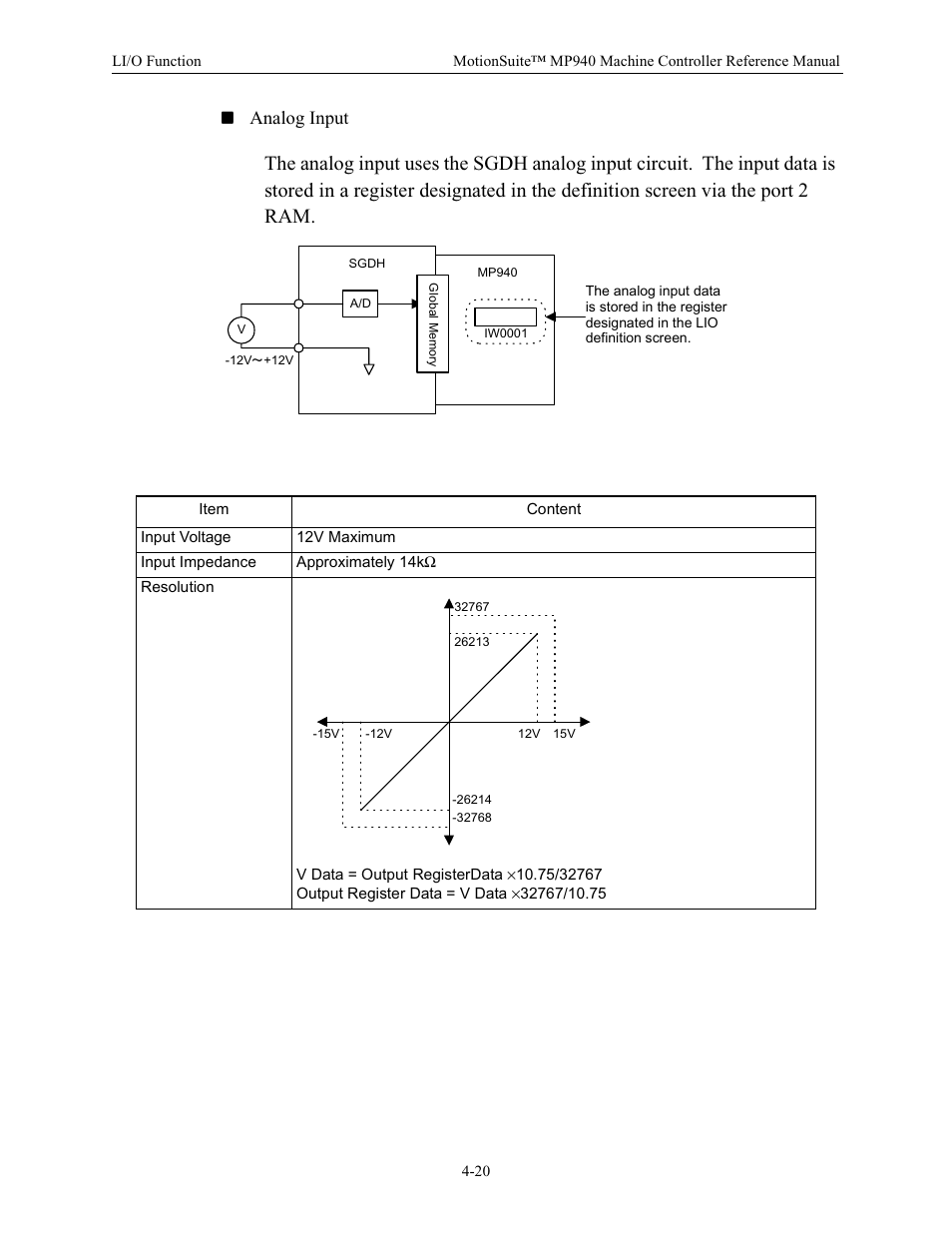 Analog input | Yaskawa MP940 Reference Manual User Manual | Page 111 / 525