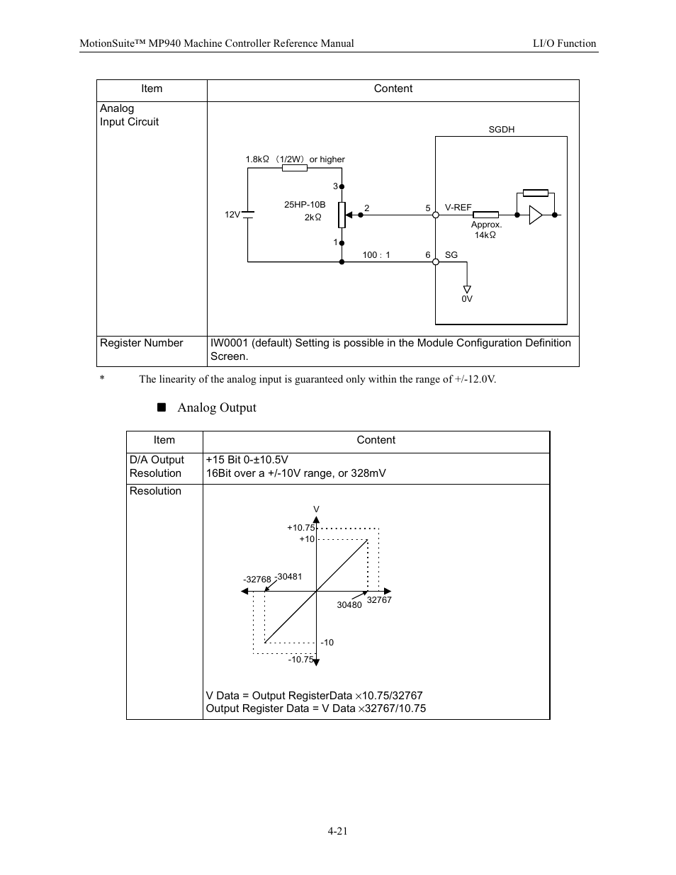 Analog output | Yaskawa MP940 Reference Manual User Manual | Page 112 / 525