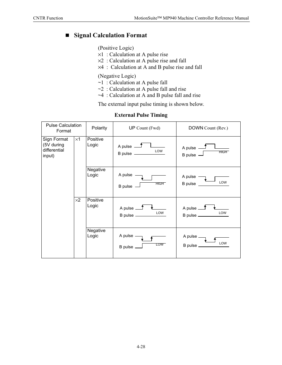 Signal calculation format | Yaskawa MP940 Reference Manual User Manual | Page 119 / 525