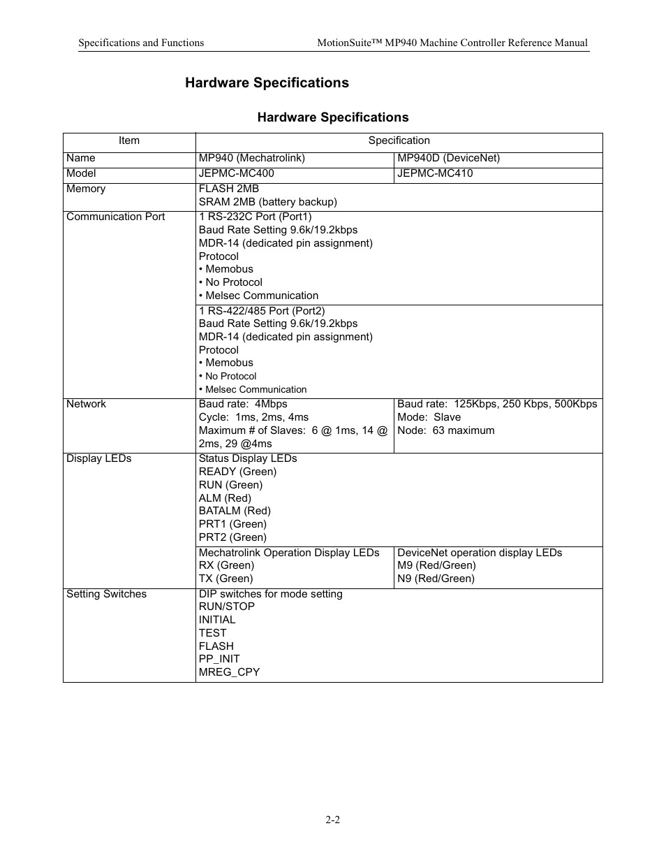 Hardware specifications | Yaskawa MP940 Reference Manual User Manual | Page 12 / 525