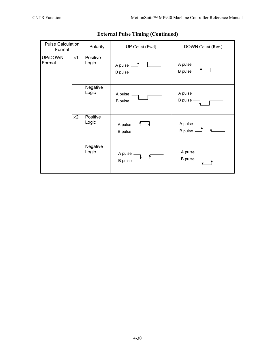External pulse timing (continued) | Yaskawa MP940 Reference Manual User Manual | Page 121 / 525