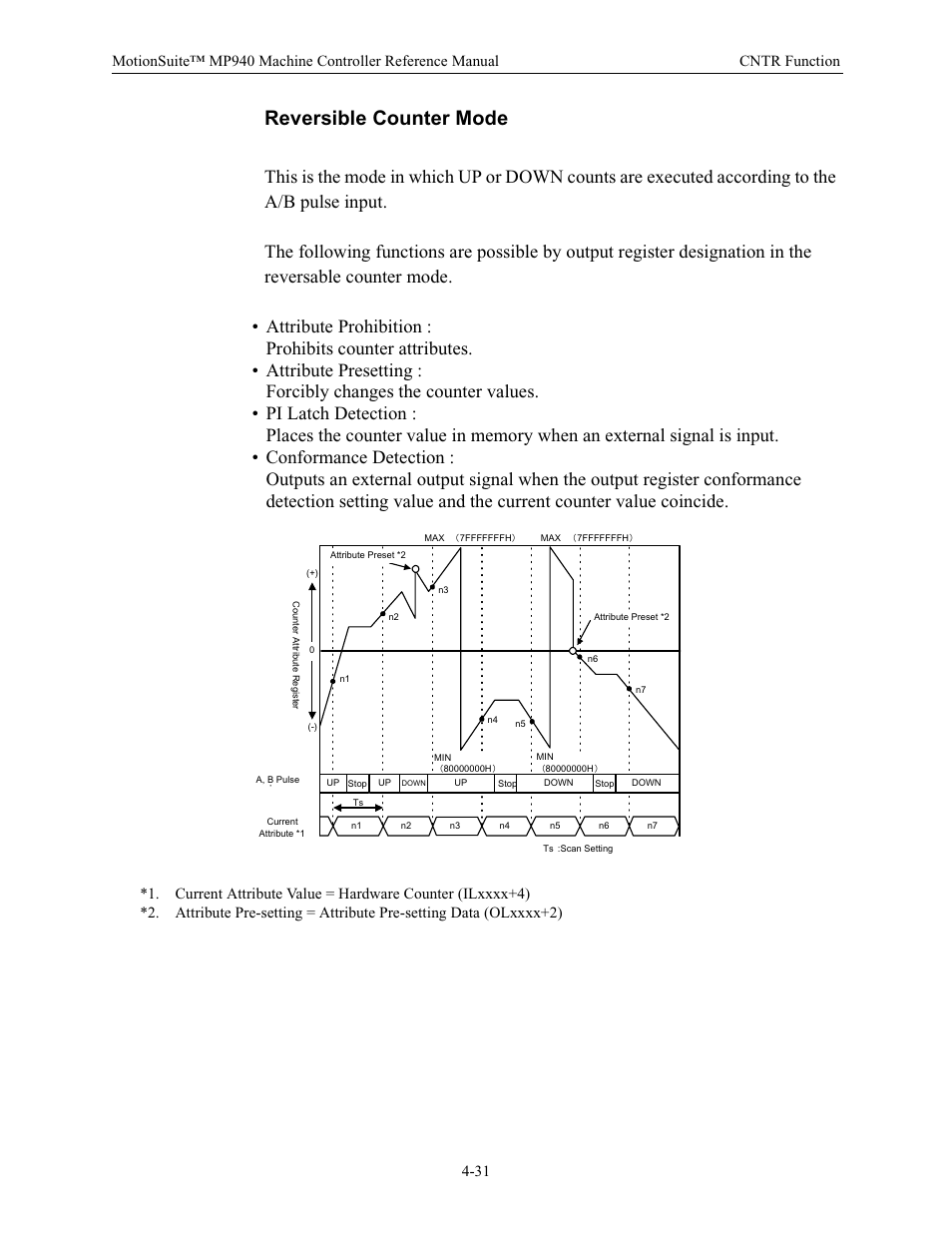 Reversible counter mode | Yaskawa MP940 Reference Manual User Manual | Page 122 / 525