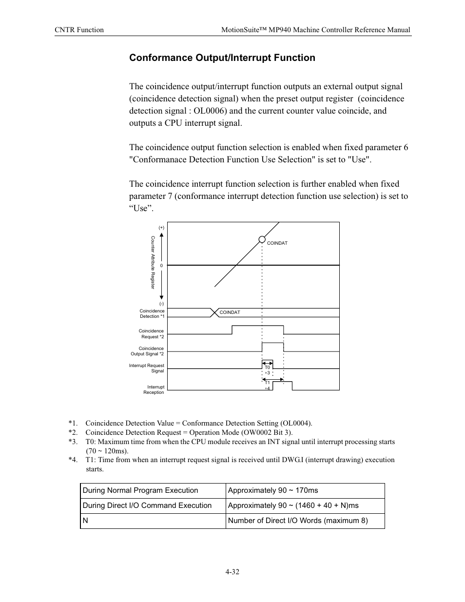 Conformance output/interrupt function | Yaskawa MP940 Reference Manual User Manual | Page 123 / 525