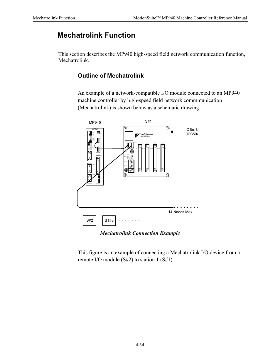 Mechatrolink function, Outline of mechatrolink, Mechatrolink connection example | S#2 st#3 | Yaskawa MP940 Reference Manual User Manual | Page 125 / 525