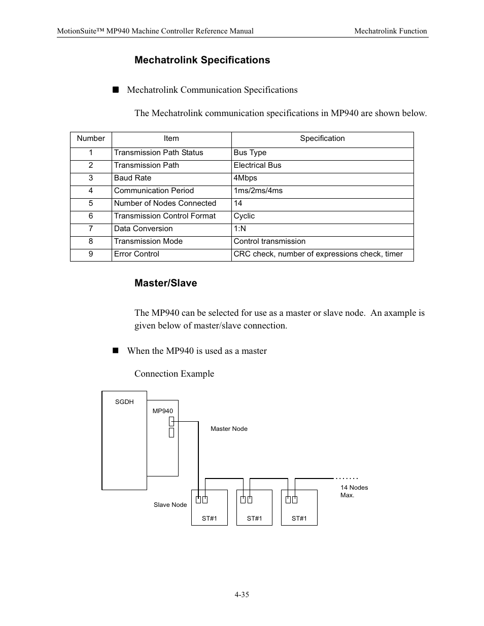 Mechatrolink specifications, Master/slave | Yaskawa MP940 Reference Manual User Manual | Page 126 / 525