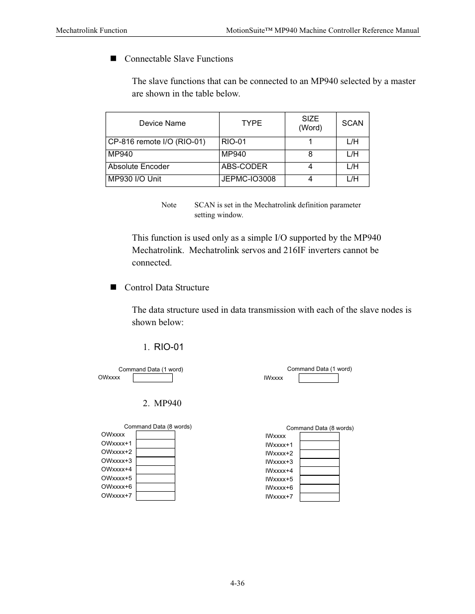 Yaskawa MP940 Reference Manual User Manual | Page 127 / 525