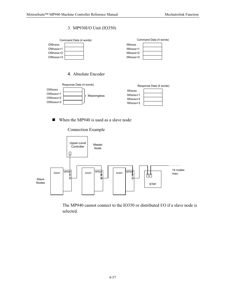 Yaskawa MP940 Reference Manual User Manual | Page 128 / 525