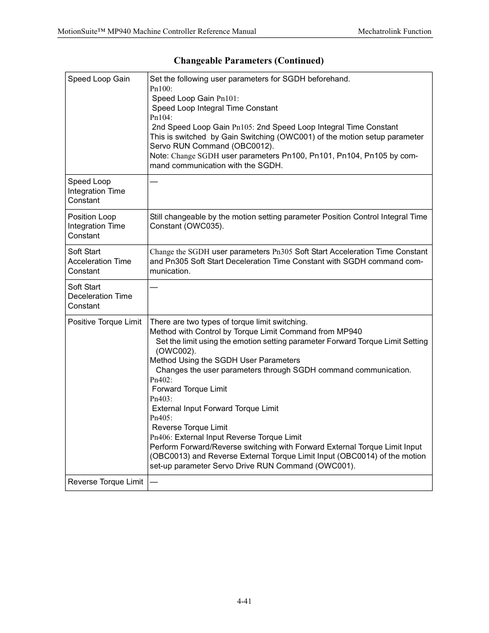 Yaskawa MP940 Reference Manual User Manual | Page 132 / 525