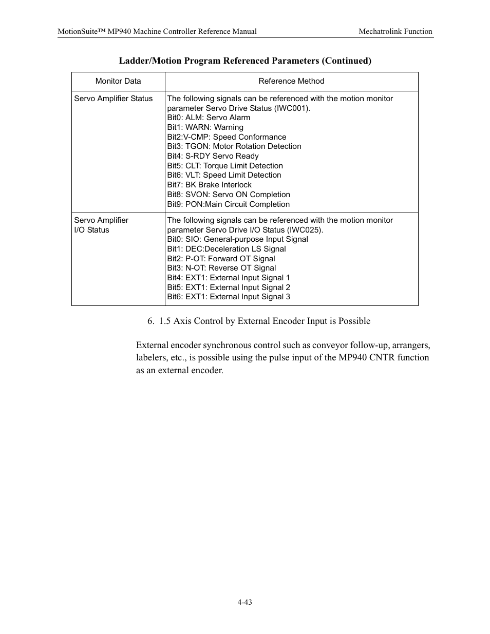 Yaskawa MP940 Reference Manual User Manual | Page 134 / 525