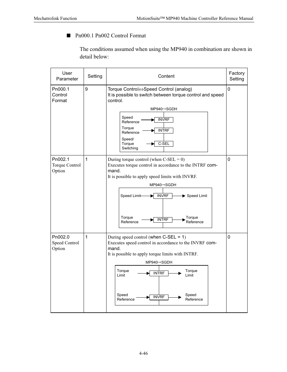 Yaskawa MP940 Reference Manual User Manual | Page 137 / 525