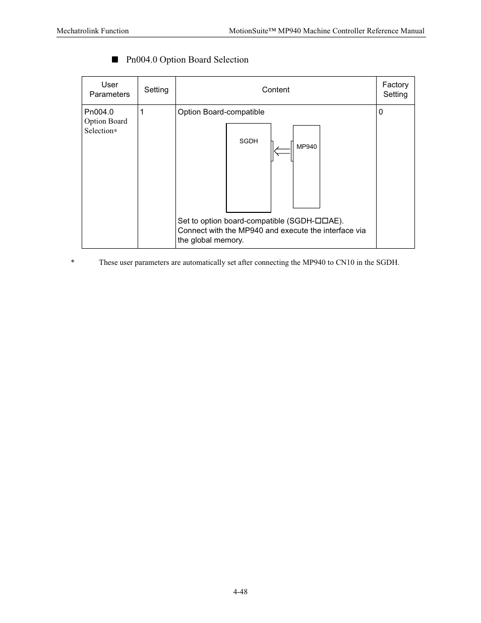 Yaskawa MP940 Reference Manual User Manual | Page 139 / 525