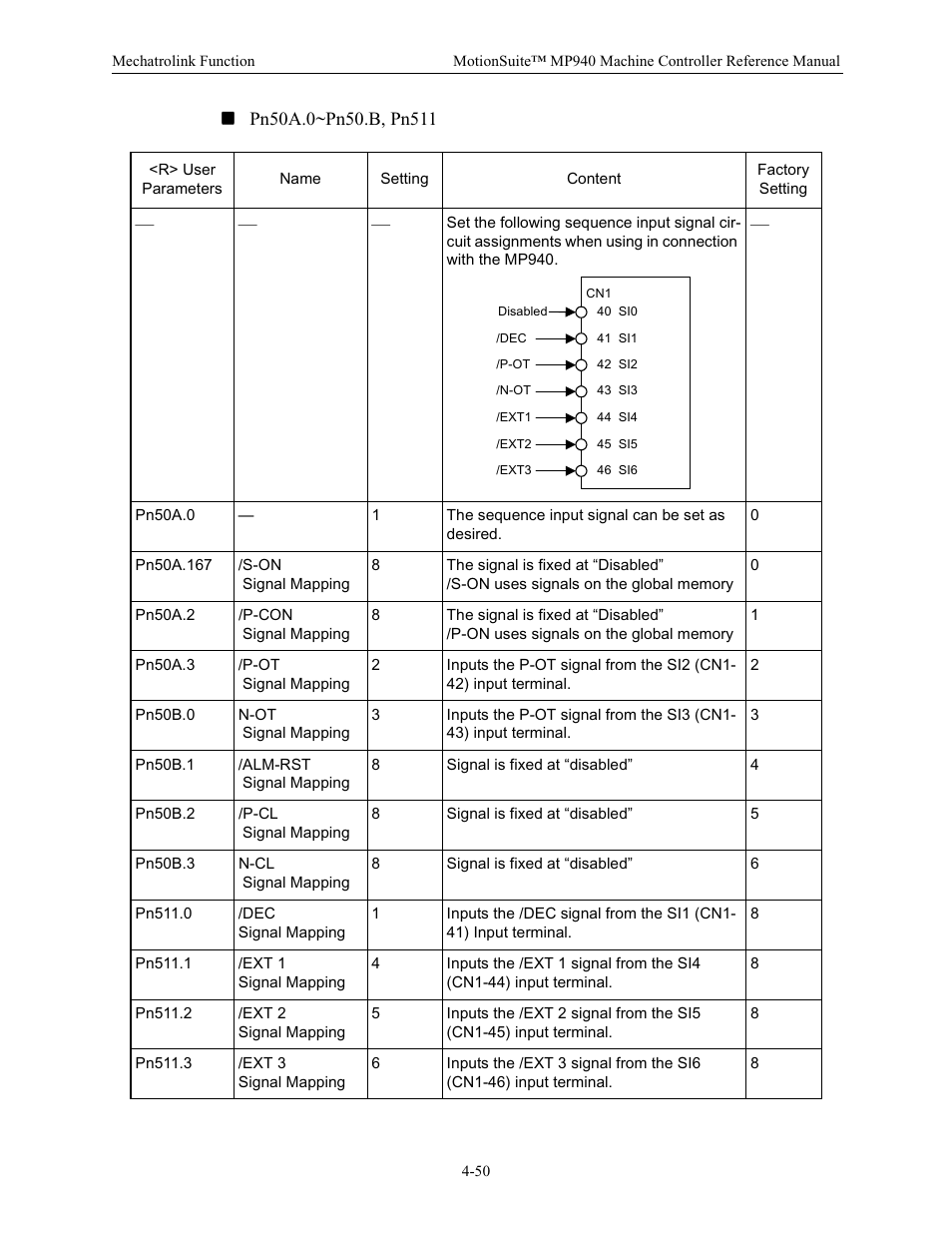 Yaskawa MP940 Reference Manual User Manual | Page 141 / 525